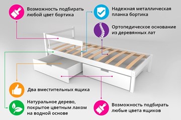 Кровать-домик детская мини Skogen лаванда в Екатеринбурге - предосмотр 1