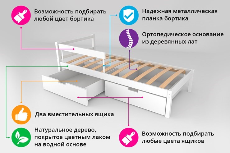 Кровать-домик детская мини Skogen лаванда в Екатеринбурге - изображение 1