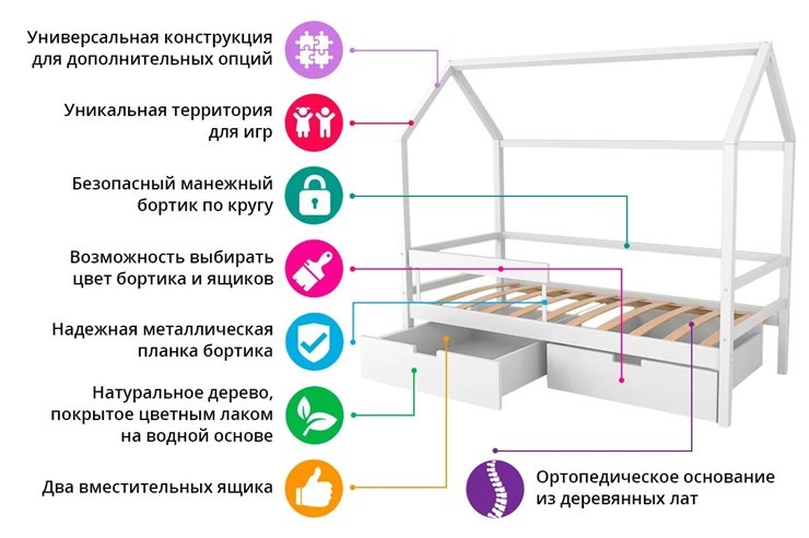 Кровать-домик детская Svogen мятный-белый в Екатеринбурге - изображение 7