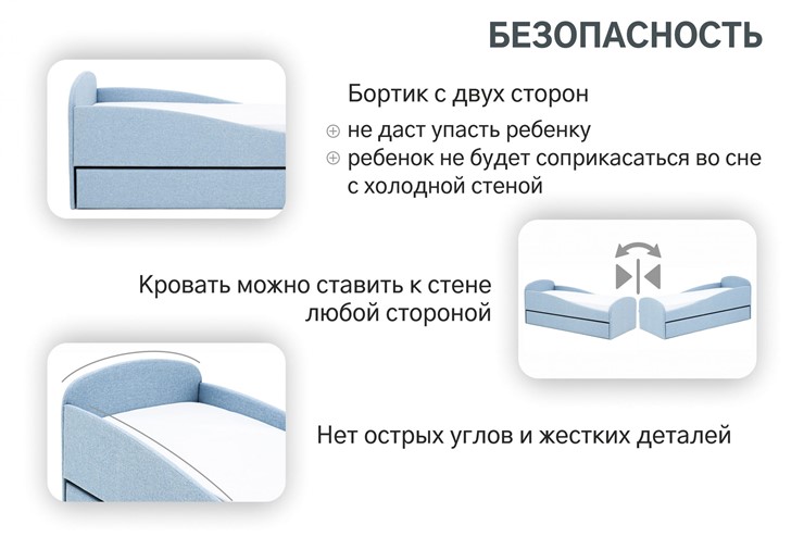 Кровать с ящиком Letmo небесный (рогожка) в Екатеринбурге - изображение 2