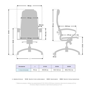 Компьютерное кресло Samurai K-1.04 MPES Белый в Полевском - предосмотр 4