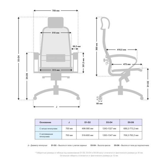 Компьютерное кресло Samurai S-2.041 MPES Темно-Коричневый в Первоуральске - изображение 4