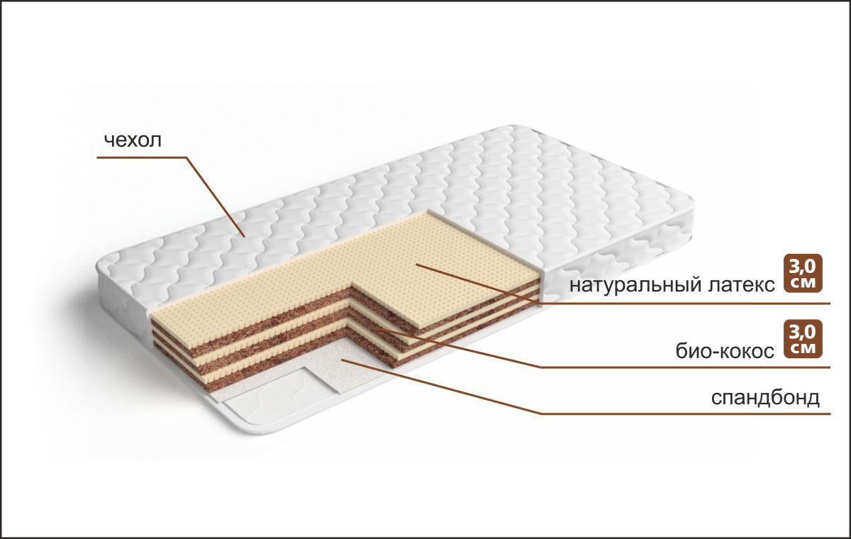 Ортопедический матрас из натурального латекса