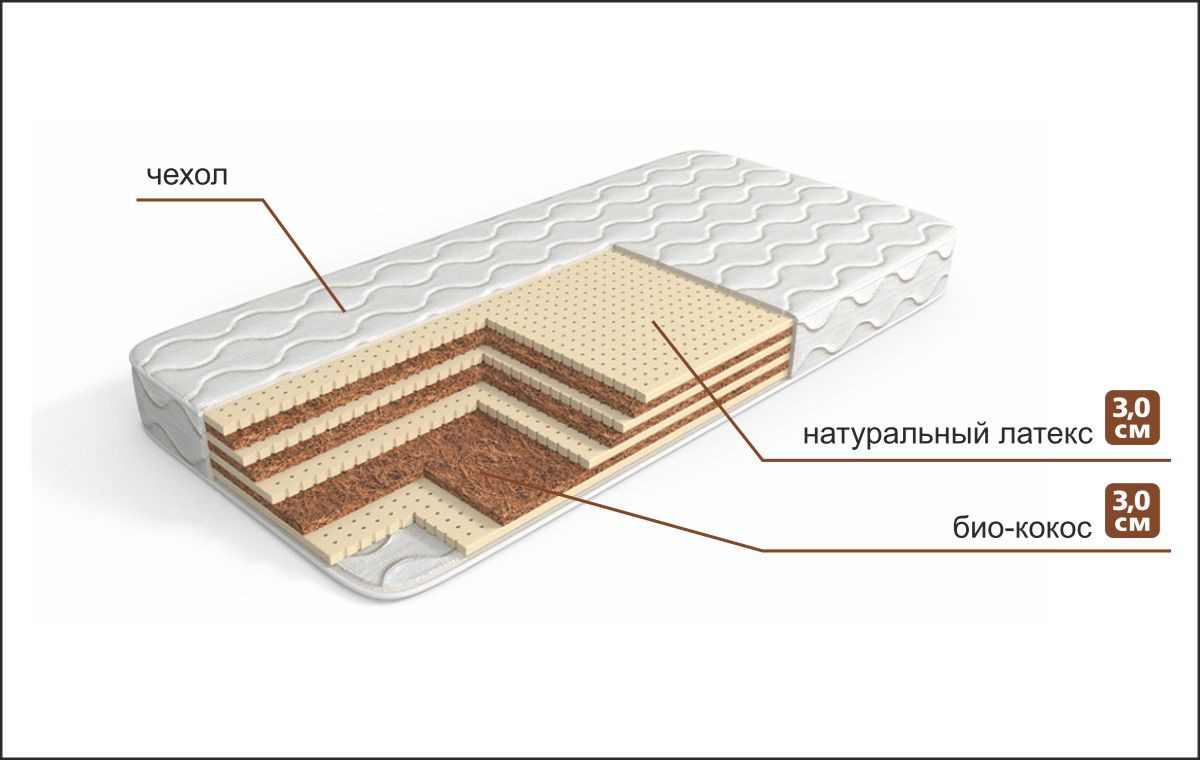 Матрасы из натурального латекса от производителя
