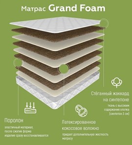 Беспружинный матрас Grand Foam 19 в Екатеринбурге - предосмотр 1