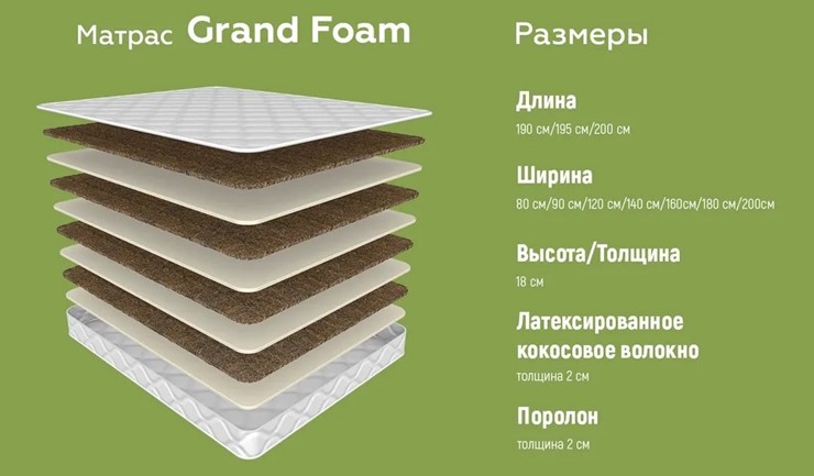Беспружинный матрас Grand Foam 19 в Екатеринбурге - изображение 4