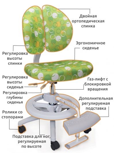 Детский стул Mealux Duo-Kid Plus (Y-616) Z в Екатеринбурге - изображение 1