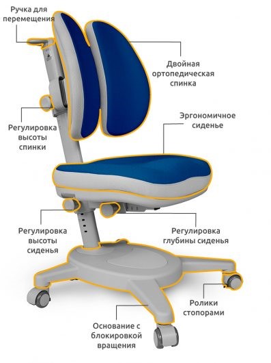 Детское растущее кресло Mealux Onyx Duo, Темно-синий в Екатеринбурге - изображение 2