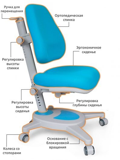Кресло растущее Mealux Onyx, Голубой в Екатеринбурге - изображение 2