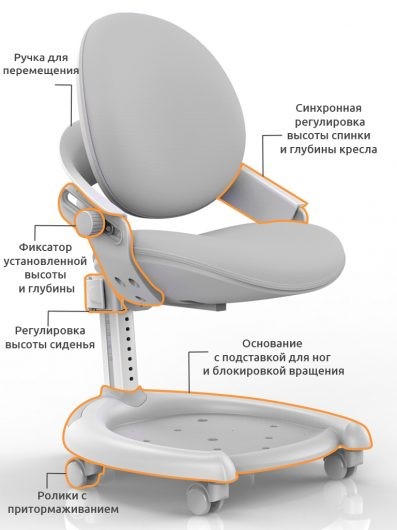 Растущее детское кресло Mealux ZMAX-15 Plus, Y-710 BL, белый металл, обивка серая однотонная в Екатеринбурге - изображение 1