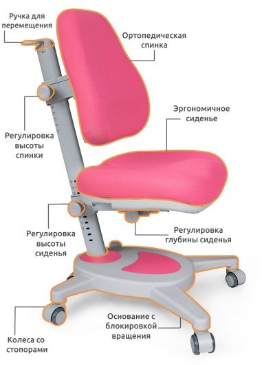Детское растущее кресло Mealux Onyx, Розовый в Екатеринбурге - изображение 2