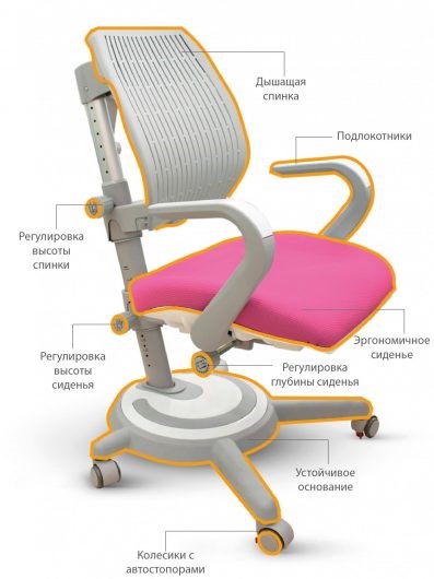 Детское кресло Mealux Ergoback KP (арт.Y-1020 KP) в Екатеринбурге - изображение 6